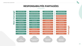 11
Optimisation App
Gestion des données
Adaptation à la charge
Haute disponibilité
Sauvegarde
Patches App
Installation App
Patches OS
Installation OS
Maintenant serveur
Rack & stack
Optimisation App
Gestion des données
Adaptation à la charge
Haute disponibilité
Sauvegarde
Patches App
Installation App
Patches OS
Installation OS
Maintenant serveur
Rack & stack
Optimisation App
Gestion des données
Adaptation à la charge
Haute disponibilité
Sauvegarde
Patches App
Installation App
Patches OS
Installation OS
Rack & stack
Optimisation App
Gestion des données
Adaptation à la charge
Haute disponibilité
Sauvegarde
Patches App
Installation App
Patches OS
Installation OS
Maintenant serveur
Rack & stack
Maintenant serveur
Managé
Non
managé
ON
PREMISES
INFRASTRUCTURE
SERVICES
CONTAINER
SERVICES
ABSTRACT
SERVICES
RESPONSABILITÉS PARTAGÉES
INTRODUCTION À DEVSECOPS
 