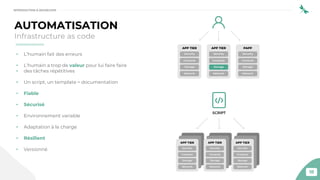 18
• L’humain fait des erreurs
• L’humain a trop de valeur pour lui faire faire
• des tâches répétitives
• Un script, un template = documentation
• Fiable
• Sécurisé
• Environnement variable
• Adaptation à la charge
• Résilient
• Versionné
AUTOMATISATION
Infrastructure as code
INTRODUCTION À DEVSECOPS
 