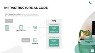 20
INFRASTRUCTURE AS CODE
AWS CloudFormation est un service de gestion
des déploiements et mises à jour d’infrastructure.
INTRODUCTION À DEVSECOPS
 