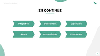 21
EN CONTINUE
Intégration Déploiement Supervision
Retour Apprentissage Changement
INTRODUCTION À DEVSECOPS
 