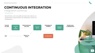 22
Commit
du code Contrôle
de
version
Serveur
de CI
Conﬁguration
Package
Builder
Déclenchement
des tests
Retour sur
erreur
DEV
Packaging de
l’artéfact
Stocker pour
le déploiement
CONTINUOUS INTEGRATION
Intégration continue
Soumettre une nouvelle version de code à un
traitement automatiser de validation avant sa
finalisation.
INTRODUCTION À DEVSECOPS
 