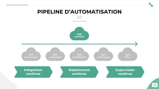 30
PIPELINE D’AUTOMATISATION
2/2
Intégration
continue
Déploiement
continue
Supervision
continue
INTRODUCTION À DEVSECOPS
 