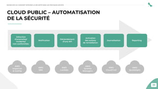 39
CLOUD PUBLIC – AUTOMATISATION
DE LA SÉCURITÉ
Détection
d’anomalies/
incidents/
non-conformités
Notiﬁcation
Déclendement
d’une API
Activation
des actions
de remédiation
Journalisation Reporting
DEVSECOPS OU COMMENT INTÉGRER LA SÉCURITÉ DANS LES PRATIQUES DEVOPS
 
