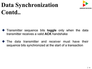 | 14
Data Synchronization
Contd..
u  Transmitter sequence bits toggle only when the data
transmitter receives a valid ACK handshake
u  The data transmitter and receiver must have their
sequence bits synchronized at the start of a transaction
 