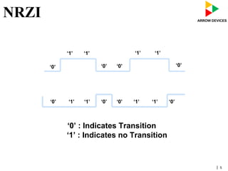 | 5
NRZI
‘0’ : Indicates Transition
‘1’ : Indicates no Transition
‘1’ ‘1’
‘0’ ‘0’
‘1’ ‘1’
‘0’‘0’
‘0’ ‘1’ ‘1’ ‘0’ ‘0’ ‘1’ ‘1’ ‘0’
 