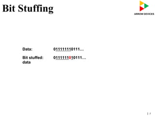 | 7
Bit Stuffing
Data: 011111110111…
Bit stuffed: 0111111010111…
data
 