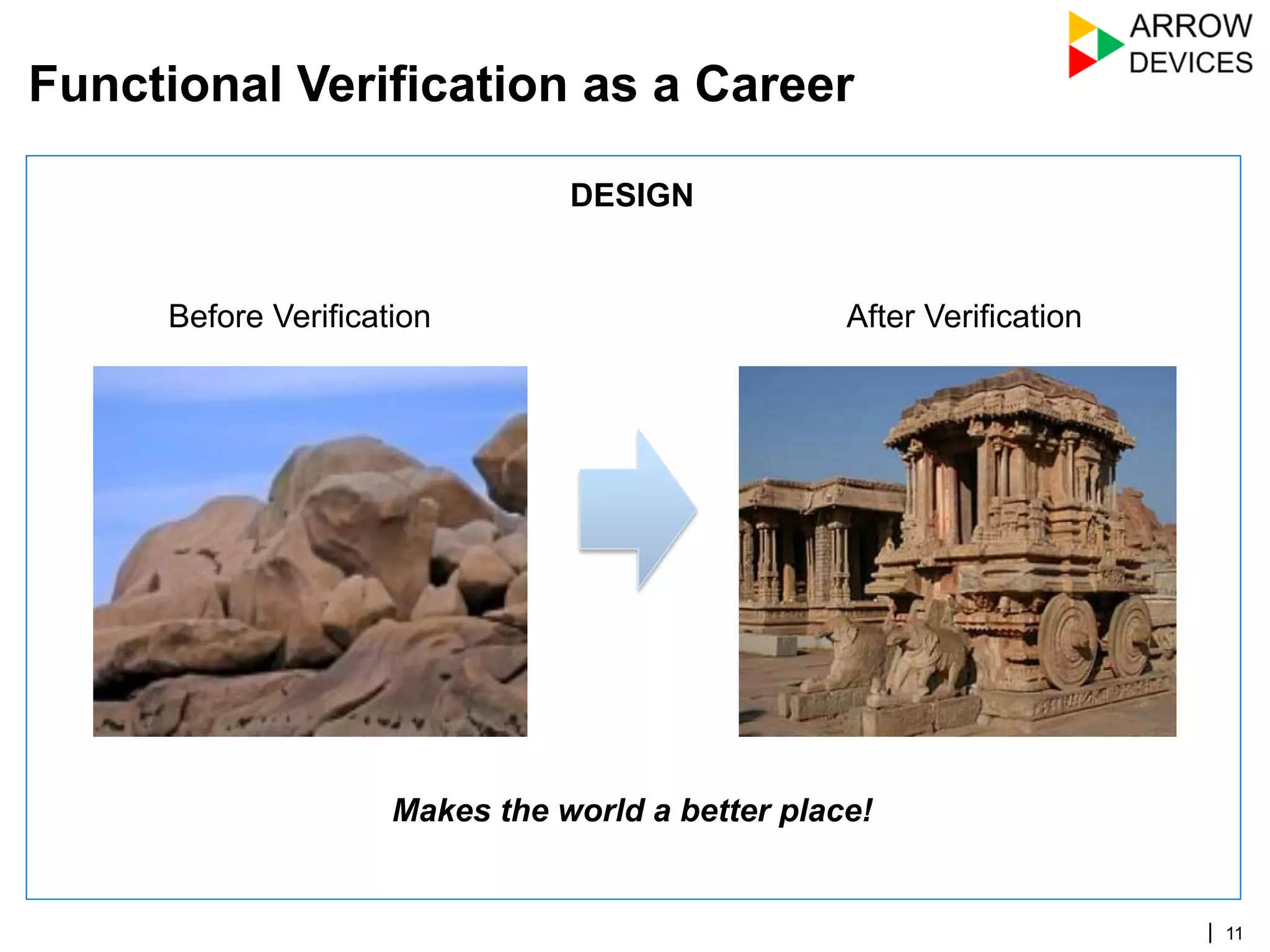 | 11
DESIGN
Functional Verification as a Career
Before Verification After Verification
Makes the world a better place!
 