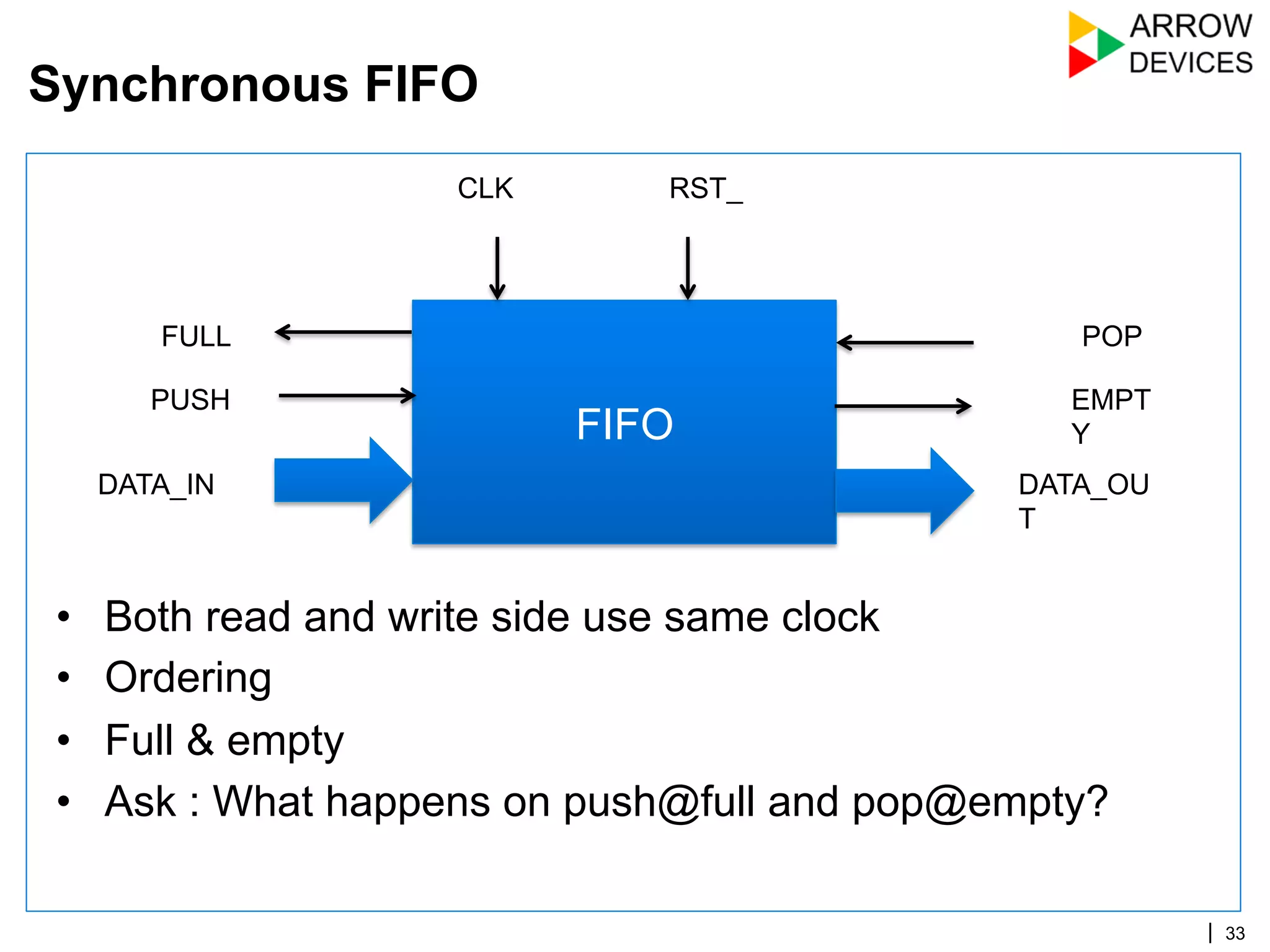 | 33
FIFO
FULL
PUSH
DATA_IN
POP
EMPT
Y
DATA_OU
T
CLK RST_
•  Both read and write side use same clock
•  Ordering
•  Full & empty
•  Ask : What happens on push@full and pop@empty?
Synchronous FIFO
 