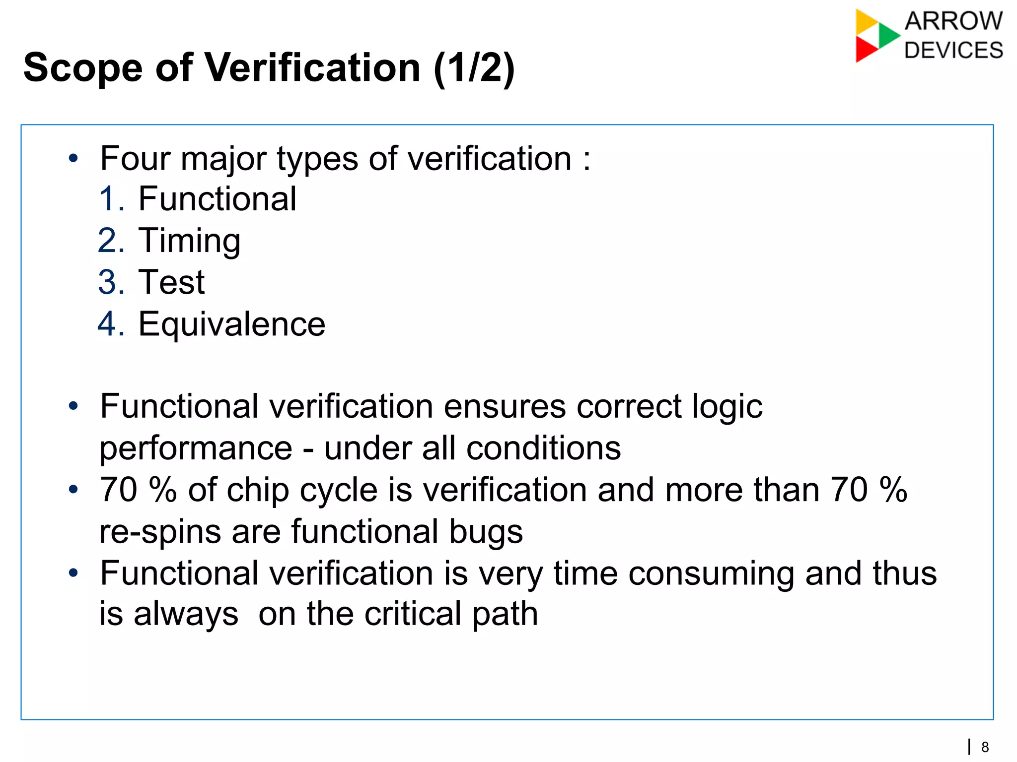 | 8
•  Four major types of verification :
1.  Functional
2.  Timing
3.  Test
4.  Equivalence
•  Functional verification ensures correct logic
performance - under all conditions
•  70 % of chip cycle is verification and more than 70 %
re-spins are functional bugs
•  Functional verification is very time consuming and thus
is always on the critical path
Scope of Verification (1/2)
 