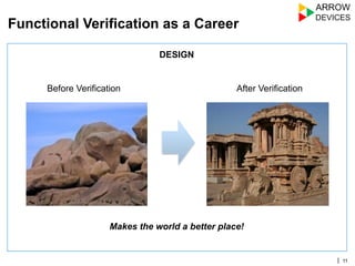 Basics of Functional Verification - Arrow Devices | PDF