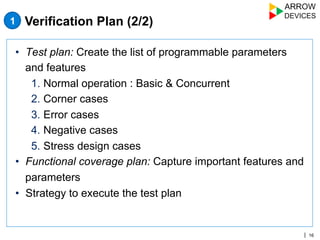 Basics of Functional Verification - Arrow Devices | PDF