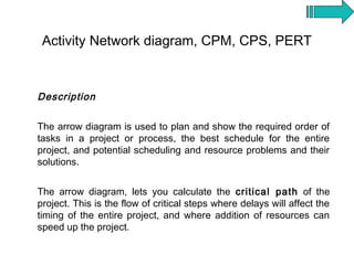 Activity Network diagram, CPM, CPS, PERT


Description

The arrow diagram is used to plan and show the required order of
tasks in a project or process, the best schedule for the entire
project, and potential scheduling and resource problems and their
solutions.


The arrow diagram, lets you calculate the critical path of the
project. This is the flow of critical steps where delays will affect the
timing of the entire project, and where addition of resources can
speed up the project.
 