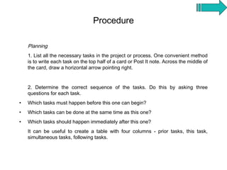 Procedure

    Planning
    1. List all the necessary tasks in the project or process. One convenient method
    is to write each task on the top half of a card or Post It note. Across the middle of
    the card, draw a horizontal arrow pointing right.


    2. Determine the correct sequence of the tasks. Do this by asking three
    questions for each task.
•   Which tasks must happen before this one can begin?
•   Which tasks can be done at the same time as this one?
•   Which tasks should happen immediately after this one?
    It can be useful to create a table with four columns - prior tasks, this task,
    simultaneous tasks, following tasks.
 