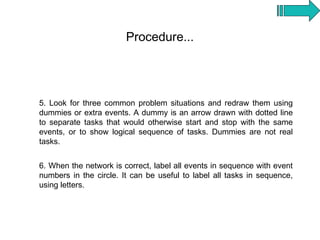 Procedure...




5. Look for three common problem situations and redraw them using
dummies or extra events. A dummy is an arrow drawn with dotted line
to separate tasks that would otherwise start and stop with the same
events, or to show logical sequence of tasks. Dummies are not real
tasks.


6. When the network is correct, label all events in sequence with event
numbers in the circle. It can be useful to label all tasks in sequence,
using letters.
 
