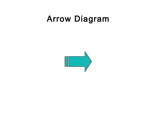 Arrow diagram Arrow diagram