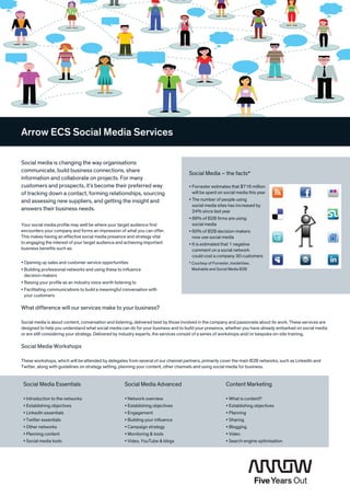 Arrow ECS Social Media Services

Social media is changing the way organisations
­communicate, build business connections, share
                                                                                     Social Media – the facts*
 ­information and collaborate on projects. For many
  ­customers and prospects, it’s become their preferred way                          •  orrester estimates that $716 million
                                                                                       F                               ­
   of tracking down a contact, forming relationships, sourcing                         will be spent on social media this year
   and assessing new suppliers, and getting the insight and                          •  he number of people using ­­
                                                                                       T
                                                                                       social media sites has increased by
   answers their business needs.                                                       24% since last year
                                                                                     •  6% of B2B firms are using
                                                                                       8
Your social media profile may well be where your target audience first                 social media
encounters your company and forms an impression of what you can offer.               •  0% of B2B decision-makers
                                                                                       6
This makes having an effective social media presence and ­strategy vital               now use social media
to engaging the interest of your target audience and achieving important             •  is estimated that 1 negative
                                                                                       It
business benefits such as:                                                             comment on a social network
                                                                                       could cost a company 30 customers
                                                                                                                  ­
•  pening up sales and customer service opportunities
  O                                                                                  * Courtesy of Forrester, InsideView,
•  uilding professional networks and using these to influence
  B                                                                                     Mashable and Social Media B2B
  decision-makers
•  aising your profile as an industry voice worth listening to
  R
•  acilitating communications to build a meaningful conversation with
  F
  your customers

What difference will our services make to your business?

Social media is about content, conversation and listening, delivered best by those involved in the company and passionate about its work. These services are
designed to help you understand what social media can do for your business and to build your presence, whether you have already embarked on social media
or are still considering your strategy. Delivered by industry experts, the services consist of a series of workshops and/or bespoke on-site training.

Social Media Workshops

These workshops, which will be attended by delegates from several of our channel partners, primarily cover the main B2B networks, such as LinkedIn and
Twitter, along with guidelines on strategy setting, planning your content, other channels and using social media for business.


 Social Media Essentials                             Social Media Advanced                                 Content Marketing

 •  ntroduction to the networks
   I                                                 • Network overview                                   •  hat is content?
                                                                                                             W
 •  stablishing objectives
   E                                                 • Establishing objectives                            •  stablishing objectives
                                                                                                             E
 •  inkedIn essentials
   L                                                 • Engagement                                         •  lanning
                                                                                                             P
 •  witter essentials
   T                                                 • Building your influence                            •  haring
                                                                                                             S
 •  ther networks
   O                                                 • Campaign strategy                                  •  logging
                                                                                                             B
 •  lanning content
   P                                                 • Monitoring  tools                                 •  ideo
                                                                                                             V
 •  ocial media tools
   S                                                 • Video, YouTube  blogs                             •  earch engine optimisation
                                                                                                             S
 