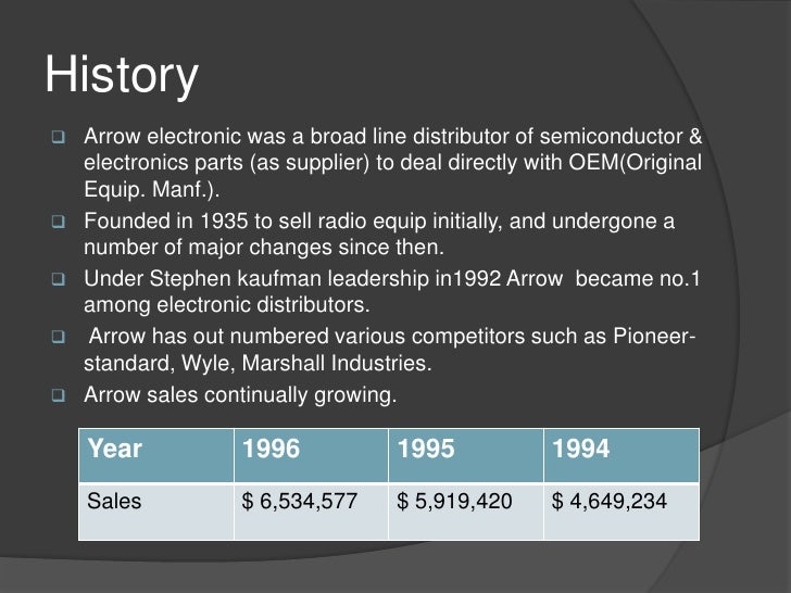 Arrow electronics divyam (1)
