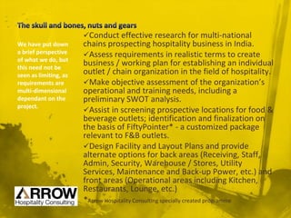 Conduct effective research for multi-national
chains prospecting hospitality business in India.
Assess requirements in realistic terms to create
business / working plan for establishing an individual
outlet / chain organization in the field of hospitality.
Make objective assessment of the organization’s
operational and training needs, including a
preliminary SWOT analysis.
Assist in screening prospective locations for food &
beverage outlets; identification and finalization on
the basis of FiftyPointer* - a customized package
relevant to F&B outlets.
Design Facility and Layout Plans and provide
alternate options for back areas (Receiving, Staff,
Admin, Security, Warehouse / Stores, Utility
Services, Maintenance and Back-up Power, etc.) and
front areas (Operational areas including Kitchen,
Restaurants, Lounge, etc.)
*Arrow Hospitality Consulting specially created programme
We have put down
a brief perspective
of what we do, but
this need not be
seen as limiting, as
requirements are
multi-dimensional
dependant on the
project.
 