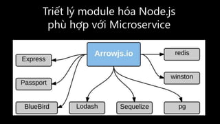 Triết lý module hóa Node.js
phù hợp với Microservice
 