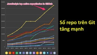 Số repo trên Git
tăng mạnh
 