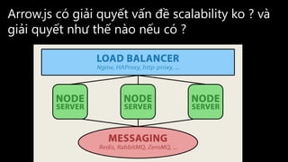 Arrow.js có giải quyết vấn đề scalability ko ? và
giải quyết như thế nào nếu có ?
 