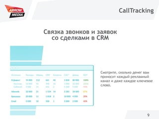 9
Связка звонков и заявок
со сделками в CRM
CallTracking
Смотрите, сколько денег вам
приносит каждый рекламный
канал и даже каждое ключевое
слово.
 
