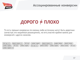 17
Ассоциированные конверсии
То есть прямые конверсии по какому-либо источнику могут быть дорогими
(зачастую это медийные размещения), но его участие крайне важно для
конверсий с других каналов.
ДОРОГО = ПЛОХО
 
