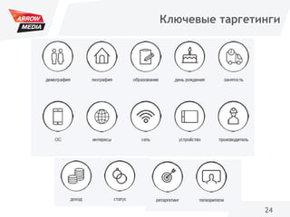 24
Ключевые таргетинги
 