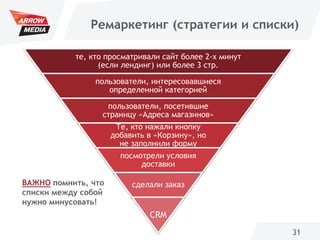 31
Ремаркетинг (стратегии и списки)
те, кто просматривали сайт более 2-х минут
(если лендинг) или более 3 стр.
пользователи, интересовавшиеся
определенной категорией
пользователи, посетившие
страницу «Адреса магазинов»
Те, кто нажали кнопку
добавить в «Корзину», но
не заполнили форму
посмотрели условия
доставки
сделали заказ
CRM
ВАЖНО помнить, что
списки между собой
нужно минусовать!
 