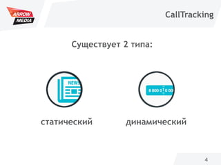 4
Существует 2 типа:
статический динамический
CallTracking
 