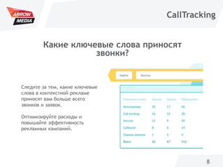 8
CallTracking
Какие ключевые слова приносят
звонки?
Следите за тем, какие ключевые
слова в контекстной рекламе
приносят вам больше всего
звонков и заявок.
Оптимизируйте расходы и
повышайте эффективность
рекламных кампаний.
 