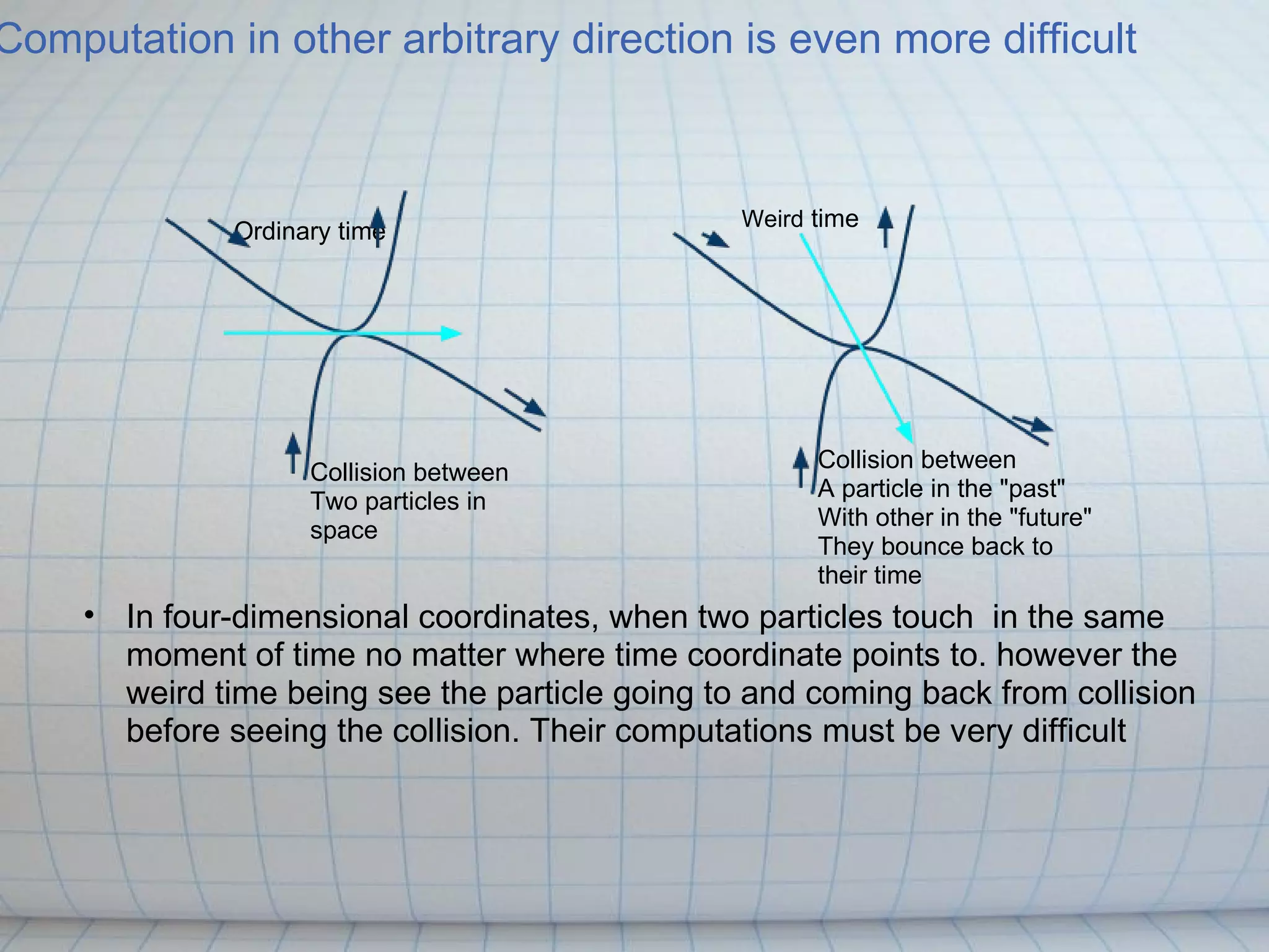 Computation in other arbitrary direction is even more difficult



                                                Weird time
              Ordinary time




                                                      Collision between
                    Collision between
                                                      A particle in the "past"
                    Two particles in
                                                      With other in the "future"
                    space
                                                      They bounce back to
                                                      their time
    • In four-dimensional coordinates, when two particles touch in the same
      moment of time no matter where time coordinate points to. however the
      weird time being see the particle going to and coming back from collision
      before seeing the collision. Their computations must be very difficult
 
