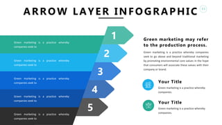 11
ARROW LAYER INFOGRAPHIC
5
1
2
3
4
Green marketing is a practice whereby
companies seek to
Green marketing is a practice whereby
companies seek to
Green marketing is a practice whereby
companies seek to
Green marketing is a practice whereby
companies seek to
Green marketing is a practice whereby
companies seek to
Green marketing may refer
to the production process.
Green marketing is a practice whereby companies
seek to go above and beyond traditional marketing
by promoting environmental core values in the hope
that consumers will associate these values with their
company or brand.
Your Title
Green marketing is a practice whereby
companies.
Your Title
Green marketing is a practice whereby
companies.
 