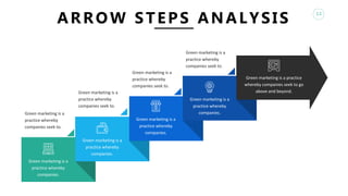 12
ARROW STEPS ANALYSIS
Green marketing is a
practice whereby
companies.
Green marketing is a
practice whereby
companies.
Green marketing is a
practice whereby
companies.
Green marketing is a
practice whereby
companies.
Green marketing is a practice
whereby companies seek to go
above and beyond.
Green marketing is a
practice whereby
companies seek to.
Green marketing is a
practice whereby
companies seek to.
Green marketing is a
practice whereby
companies seek to.
Green marketing is a
practice whereby
companies seek to.
 