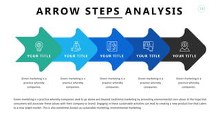 14
ARROW STEPS ANALYSIS
YOUR TITLE YOUR TITLE YOUR TITLE YOUR TITLE YOUR TITLE
Green marketing is a
practice whereby
companies.
Green marketing is a
practice whereby
companies.
Green marketing is a
practice whereby
companies.
Green marketing is a
practice whereby
companies.
Green marketing is a
practice whereby
companies.
Green marketing is a practice whereby companies seek to go above and beyond traditional marketing by promoting environmental core values in the hope that
consumers will associate these values with their company or brand. Engaging in these sustainable activities can lead to creating a new product line that caters
to a new target market. This is also sometimes known as sustainable marketing, environmental marketing.
 