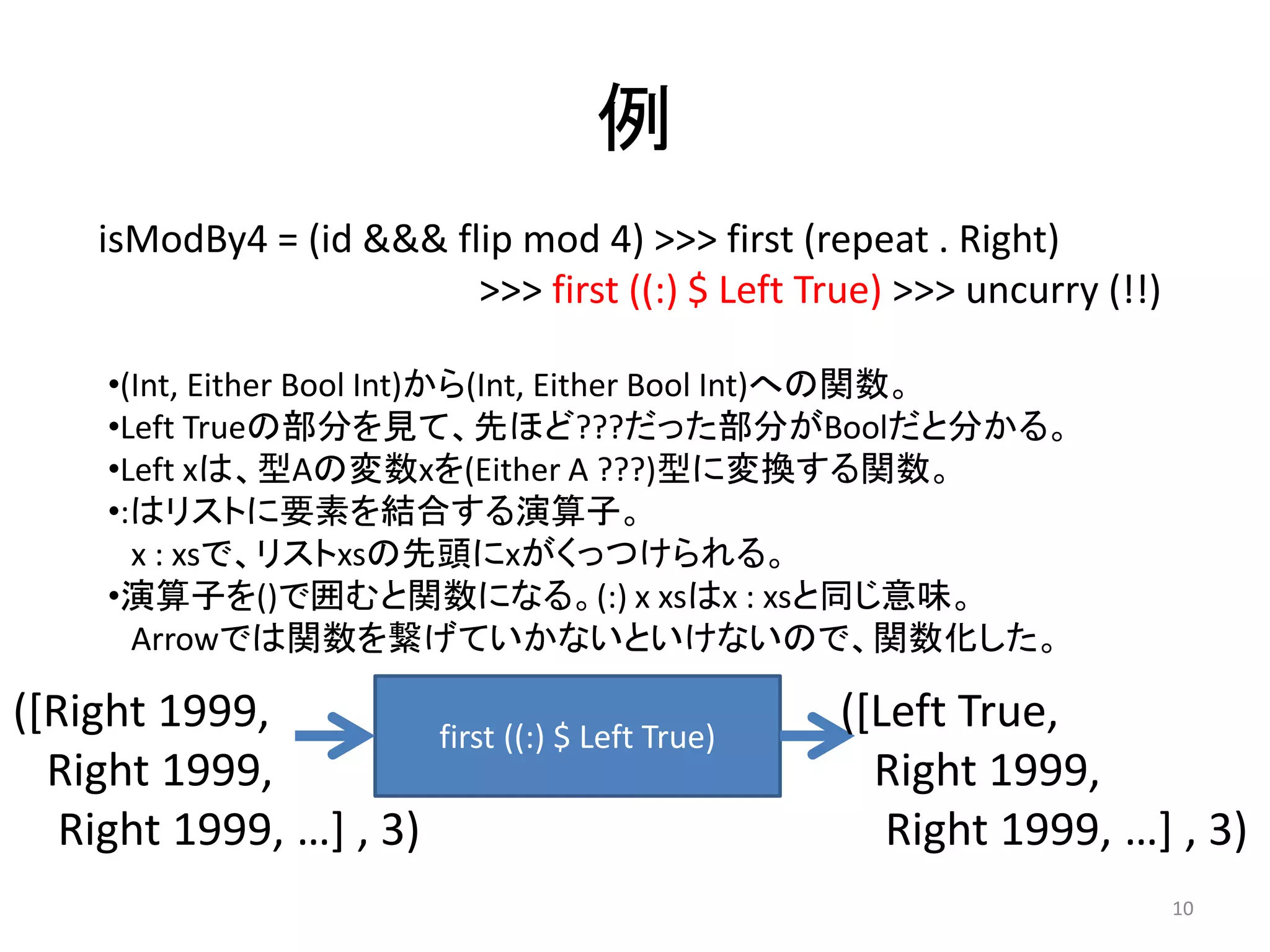 例
isModBy4 = (id &&& flip mod 4) >>> first (repeat . Right)
>>> first ((:) $ Left True) >>> uncurry (!!)
10
•(Int, Either Bool Int)から(Int, Either Bool Int)への関数。
•Left Trueの部分を見て、先ほど???だった部分がBoolだと分かる。
•Left xは、型Aの変数xを(Either A ???)型に変換する関数。
•:はリストに要素を結合する演算子。
x : xsで、リストxsの先頭にxがくっつけられる。
•演算子を()で囲むと関数になる。(:) x xsはx : xsと同じ意味。
Arrowでは関数を繋げていかないといけないので、関数化した。
first ((:) $ Left True)
([Left True,
Right 1999,
Right 1999, …] , 3)
([Right 1999,
Right 1999,
Right 1999, …] , 3)
 