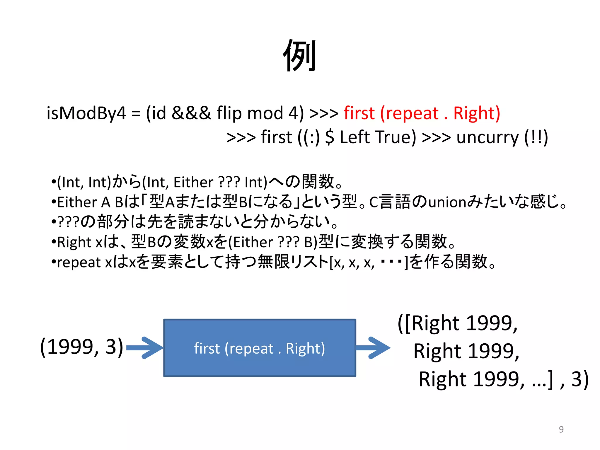 例
isModBy4 = (id &&& flip mod 4) >>> first (repeat . Right)
>>> first ((:) $ Left True) >>> uncurry (!!)
9
•(Int, Int)から(Int, Either ??? Int)への関数。
•Either A Bは「型Aまたは型Bになる」という型。C言語のunionみたいな感じ。
•???の部分は先を読まないと分からない。
•Right xは、型Bの変数xを(Either ??? B)型に変換する関数。
•repeat xはxを要素として持つ無限リスト[x, x, x, ・・・]を作る関数。
first (repeat . Right)(1999, 3)
([Right 1999,
Right 1999,
Right 1999, …] , 3)
 