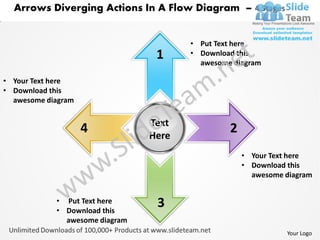 Arrows Diverging Actions In A Flow Diagram – 4 Stages


                                       • Put Text here
                                 1     • Download this
                                         awesome diagram

• Your Text here
• Download this
  awesome diagram

                                Text
                    4           Here
                                                2
                                                    • Your Text here
                                                    • Download this
                                                      awesome diagram


            • Put Text here      3
            • Download this
              awesome diagram
                                                              Your Logo
 