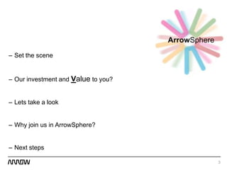 – Set the scene


– Our investment and Value to you?


– Lets take a look


– Why join us in ArrowSphere?


– Next steps

                                     3
 