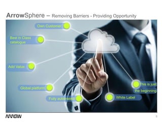 ArrowSphere – Removing Barriers - Providing Opportunity
                 Own Customer


 Best in Class
 catalogue




Add Value



                                                            This is just
       Global platform
                                                        the beginning

                         Fully automated      White Label




                                                                       5
 