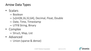 Apache Arrow: In Theory, In Practice | PPTX