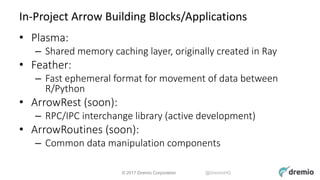 © 2017 Dremio Corporation @DremioHQ
In-Project Arrow Building Blocks/Applications
• Plasma:
– Shared memory caching layer,...