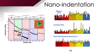140
190
240
1.5
2.5
3.5
4.5
5.5
6.5
Modulus
(GPa)
Hardness (GPa)
0.001
0.006
0.011
Strain Rate Sensitivity Exponent (m)
Nano-indentation
14