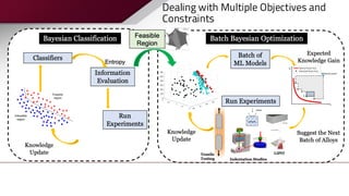 Dealing with Multiple Objectives and
Constraints
