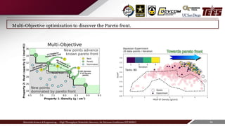 Materials Science & Engineering C High Throughput Materials Discovery for Extreme Conditions (HTMDEC) 16
Multi-Objective optimization to discover the Pareto front.