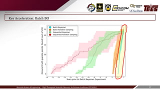 Materials Science & Engineering C High Throughput Materials Discovery for Extreme Conditions (HTMDEC) 17
Key Acceleration: Batch BO
