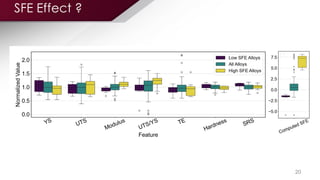 20
SFE Effect ?