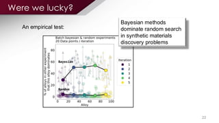 22
An empirical test:
Were we lucky?
Bayesian methods
dominate random search
in synthetic materials
discovery problems