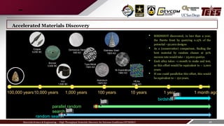Materials Science & Engineering C High Throughput Materials Discovery for Extreme Conditions (HTMDEC) 24
Accelerated Materials Discovery
Copper
5,000 BC
Bronze
3,500 BC
Iron
1,500 BC
Damascus Steel
500 AD
Type Metal
1500 AD
Aluminum
1825 AD
Stainless Steel
1925 AD
Ni-Superalloys
1940 AD
HEAs
2004 AD
1 month ago
1 year
10 years
100 years
10,000 years 1,000 years
parallel random
search
birdshot
random search
? BIRDSHOT discovered, in less than a year,
the Pareto front by querying 0.15% of the
potential ~50,000 designs
? As a (conservative) comparison, finding the
best material by random chance at 50%
success rate would take ~ 25,000 queries
? Each alloy takes ~1 month to make and test,
so this effort would be equivalent to ~ 2,000
years.
? If one could parallelize this effort, this would
be equivalent to ~ 150 years.
100,000 years