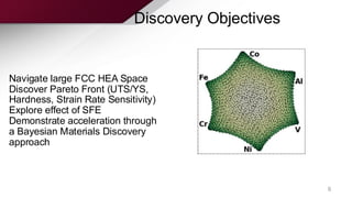 Discovery Objectives
Navigate large FCC HEA Space
Discover Pareto Front (UTS/YS,
Hardness, Strain Rate Sensitivity)
Explore effect of SFE
Demonstrate acceleration through
a Bayesian Materials Discovery
approach
6
